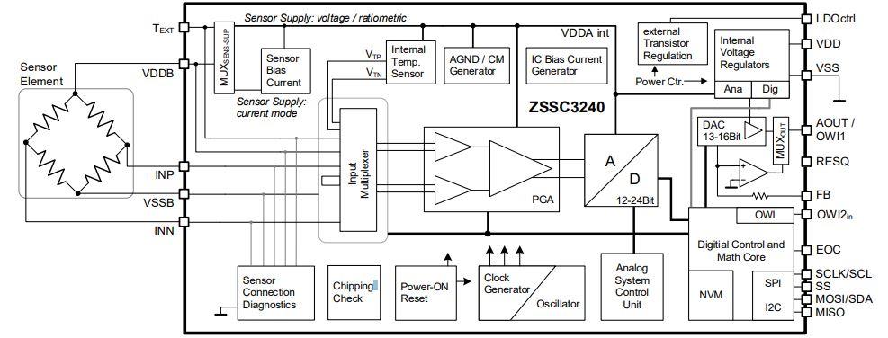 Blockdiagramm - Renesas Electronics ZSSC3240 Sensor-Signalkonditionierer-IC